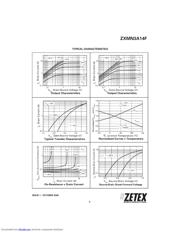 ZXMN3A14FTA datasheet.datasheet_page 5