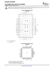 CDCU877 datasheet.datasheet_page 2