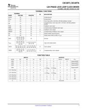 CDCU877 datasheet.datasheet_page 3