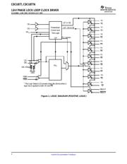 CDCU877 datasheet.datasheet_page 4