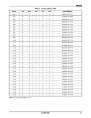 AM29F016D-90EI datasheet.datasheet_page 4