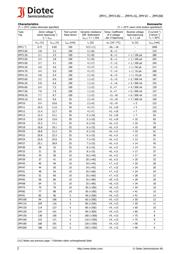 ZMY12 datasheet.datasheet_page 2