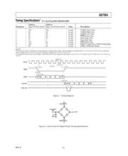 AD7564ARSZ-BREEL datasheet.datasheet_page 5