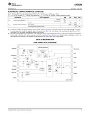 LMZ31506 datasheet.datasheet_page 5