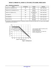 MMUN2112LT1 数据规格书 2