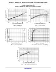 MMUN21122LT1G datasheet.datasheet_page 5