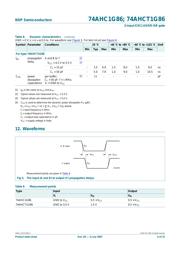 74AHC1G86GW datasheet.datasheet_page 6