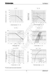 TLP285-4GB datasheet.datasheet_page 5