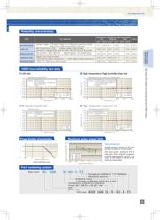 RG1608P-512-B datasheet.datasheet_page 2