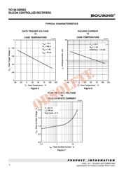 TIC106M-S datasheet.datasheet_page 4