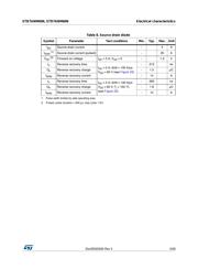 STD7ANM60N datasheet.datasheet_page 5