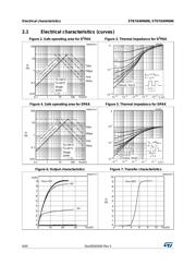 STD7ANM60N datasheet.datasheet_page 6