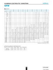 UFW1V221MPD1TD datasheet.datasheet_page 2