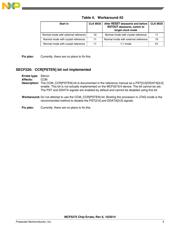 MCF5270CVM150R2 datasheet.datasheet_page 5