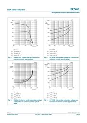 BCV62 datasheet.datasheet_page 6