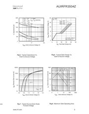 AUIRFR3504ZTRR datasheet.datasheet_page 5