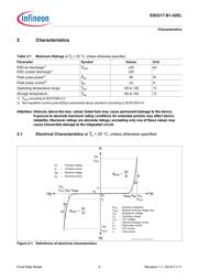 ESD217B102ELE6327XTMA1 datasheet.datasheet_page 4