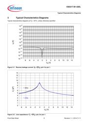 ESD217B102ELE6327XTMA1 datasheet.datasheet_page 6