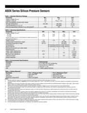 ASDXAVX100PGAA3 datasheet.datasheet_page 2