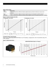 ASDXAVX100PGAA3 datasheet.datasheet_page 4