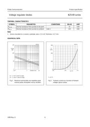 BZV49-C6V2,115 datasheet.datasheet_page 6