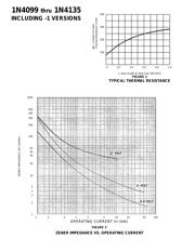 1N4101 datasheet.datasheet_page 2