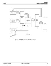 Z8PE002PZ010SC datasheet.datasheet_page 3