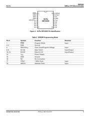 Z8PE002PZ010SC datasheet.datasheet_page 5