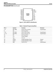 Z8PE002PZ010SC datasheet.datasheet_page 6