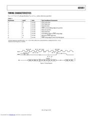 AD5061 datasheet.datasheet_page 5