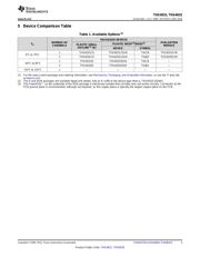 THS4031 datasheet.datasheet_page 3