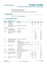 TDA9885TS datasheet.datasheet_page 2