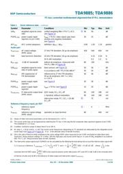 TDA9886T datasheet.datasheet_page 3