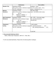 CL21C2R7BBANNNC datasheet.datasheet_page 2