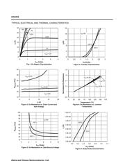 AO4404 datasheet.datasheet_page 3