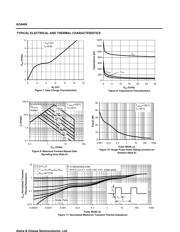 AO4404 datasheet.datasheet_page 4