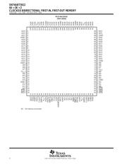 SN74ABT3612-15PCB datasheet.datasheet_page 2