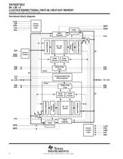 SN74ABT3612-15PCB datasheet.datasheet_page 4