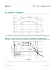 DS1921G-F5# datasheet.datasheet_page 5