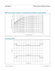 DS1921G-F5# datasheet.datasheet_page 6