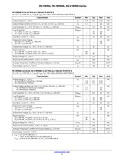 NCV78M12BDTRK datasheet.datasheet_page 3