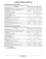 NCV78M12BDTRK datasheet.datasheet_page 6