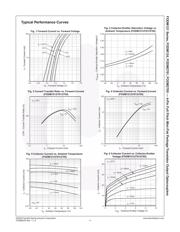 FODM2705R1V datasheet.datasheet_page 4