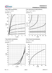 IPP80N06S2-08 datasheet.datasheet_page 5