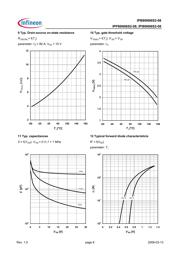 IPP80N06S2-08 datasheet.datasheet_page 6