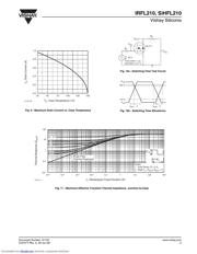 IRFL210 datasheet.datasheet_page 5