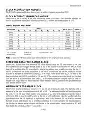 DS1643 datasheet.datasheet_page 5