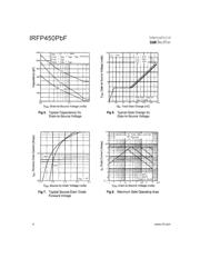 IRFP450PBF 数据规格书 4