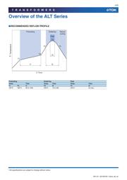 ALT3232M-151-T001 datasheet.datasheet_page 4