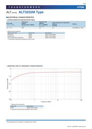 ALT3232M-151-T001 datasheet.datasheet_page 6